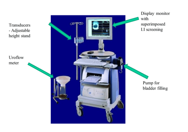 Understanding Urodynamic Testing: What to Expect